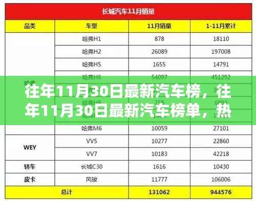 往年11月30日热门汽车榜单,最新车型一网打尽