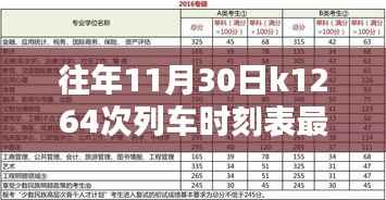 往年11月30日K1264次列车时刻表最新版,小红书风格揭秘与出行必备攻略