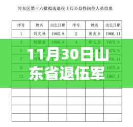 山东省退伍军人公益岗位喜讯揭秘,温馨日常与友情纽带交织的退役军人生活