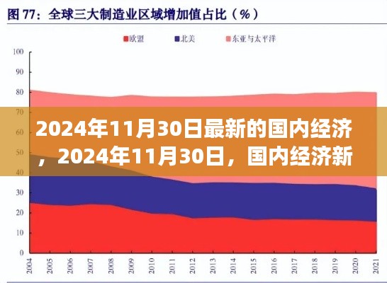 国内经济新动向与未来展望,2024年11月30日最新动态及前景展望。