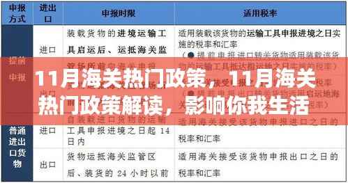 最新海关政策解读,影响你我生活的规定出炉
