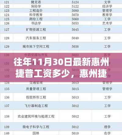 惠州捷普最新薪酬揭秘,科技巨头引领智能生活薪酬风向标