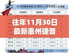 惠州捷普最新薪酬揭秘,科技巨头引领智能生活薪酬风向标