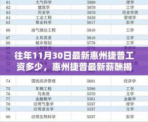 惠州捷普最新薪酬揭秘,科技巨头引领智能生活薪酬风向标