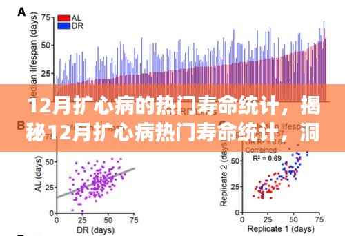 揭秘十二月扩心病患者生存数据,深度解析寿命统计,为你的健康护航!