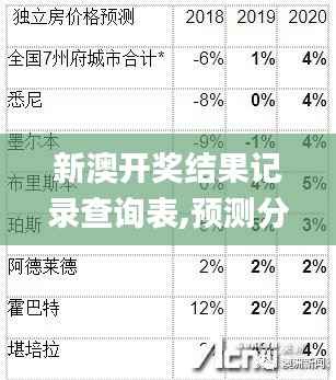 教程参考 第608页