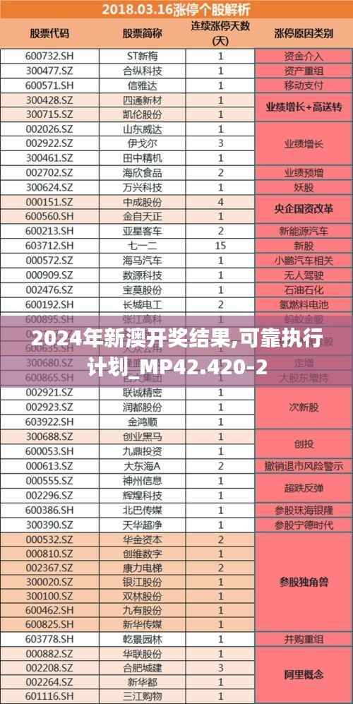 2024年新澳开奖结果,可靠执行计划_MP42.420-2