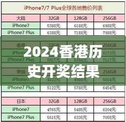 2024香港历史开奖结果查询表最新,可靠计划策略执行_P版52.888-4