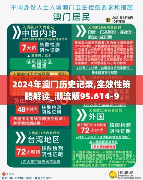 2024年澳门历史记录,实效性策略解读_潮流版95.614-9