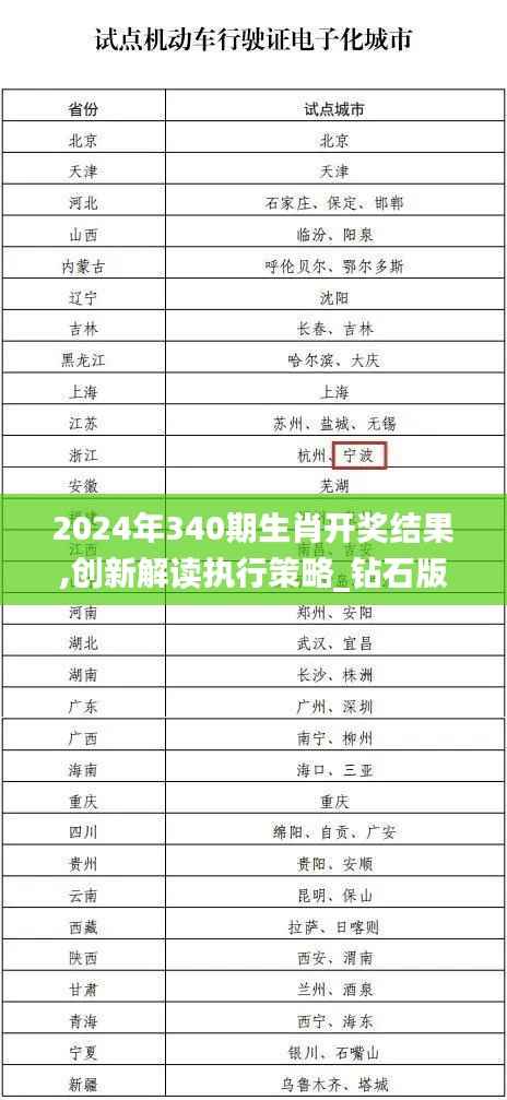 2024年340期生肖开奖结果,创新解读执行策略_钻石版22.183-8