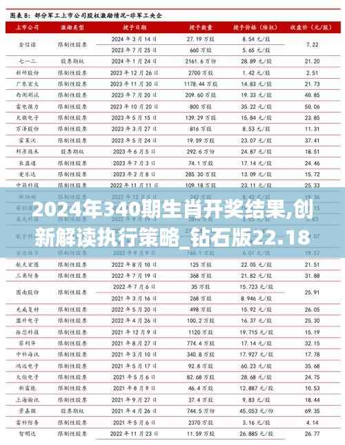 2024年340期生肖开奖结果,创新解读执行策略_钻石版22.183-8