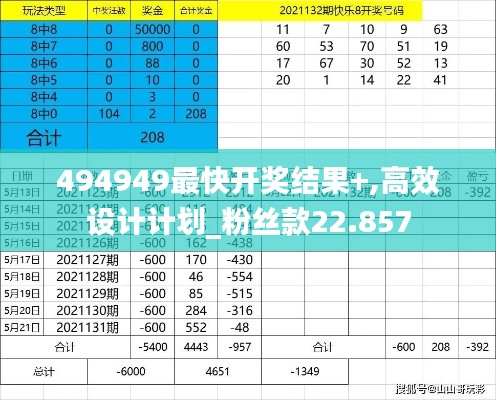 494949最快开奖结果+,高效设计计划_粉丝款22.857