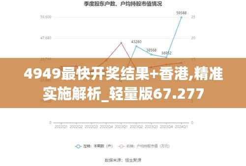 4949最快开奖结果+香港,精准实施解析_轻量版67.277