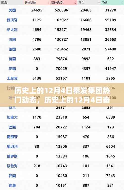 历史上的12月4日秦发集团热门动态,全面探索与了解步骤指南