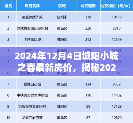 揭秘,2024年城阳小城之春最新房价走势与房价分析