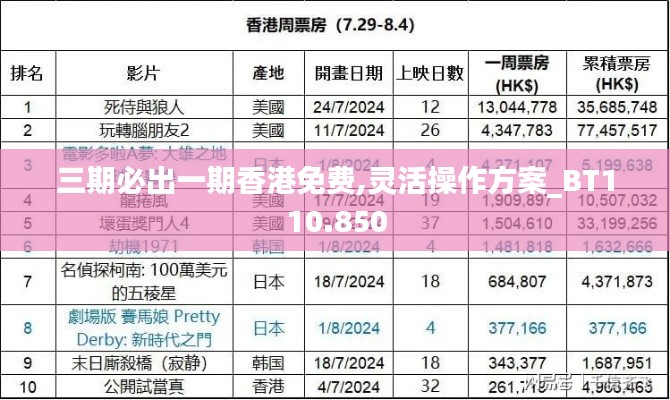 三期必出一期香港免费,灵活操作方案_BT110.850