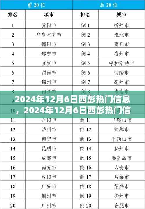 2024年12月6日西彭热门信息获取全攻略,适合初学者与进阶用户