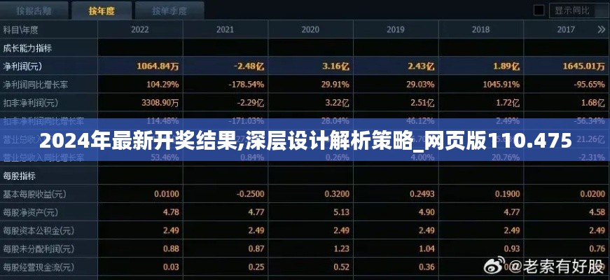 2024年最新开奖结果,深层设计解析策略_网页版110.475