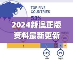 2024新澳正版资料最新更新,数据整合执行设计_vShop6.955