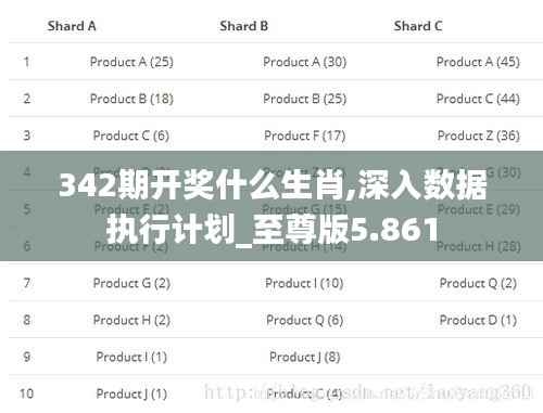 342期开奖什么生肖,深入数据执行计划_至尊版5.861