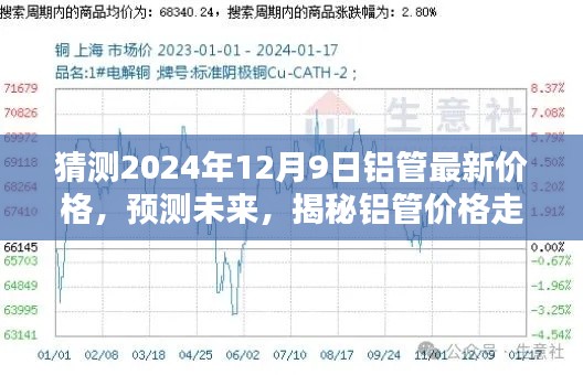 揭秘,铝管最新价格走势预测与未来分析(针对2024年12月9日的预测)