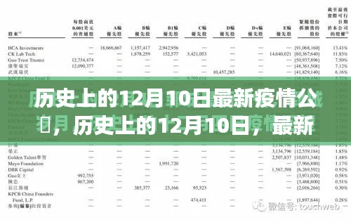 历史上的12月10日疫情公告解读,最新疫情公告一览