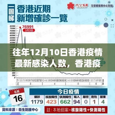 解读往年香港疫情动态,往年12月10日感染人数及防控进展的最新报告