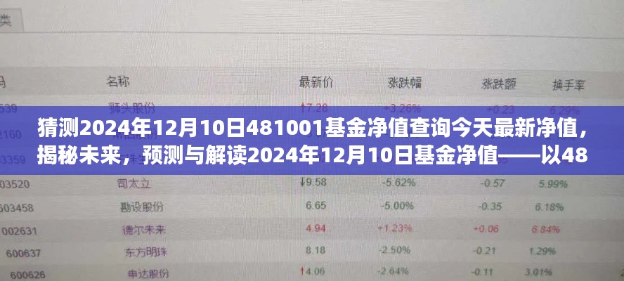 揭秘预测解读,以481001基金为例,展望2024年基金净值预测与解读今日最新净值动向分析。