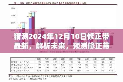 2024年修正带行业展望,最新趋势预测与未来前景解析