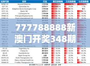 777788888新澳门开奖348期:细数往期开奖规律