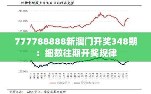 777788888新澳门开奖348期:细数往期开奖规律