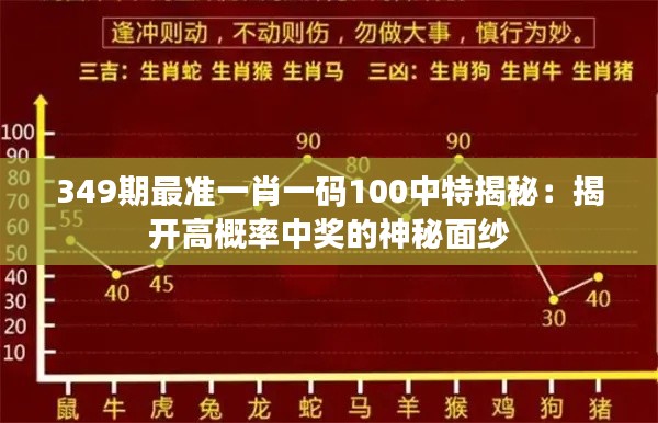 349期最准一肖一码100中特揭秘:揭开高概率中奖的神秘面纱
