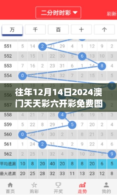 往年12月14日2024澳门天天彩六开彩免费图:探寻开奖号码的规律