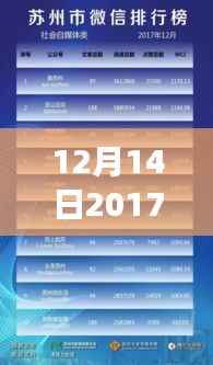 深度解读,电影产业动态与个人观点下的2017年12月14日票房实时排行