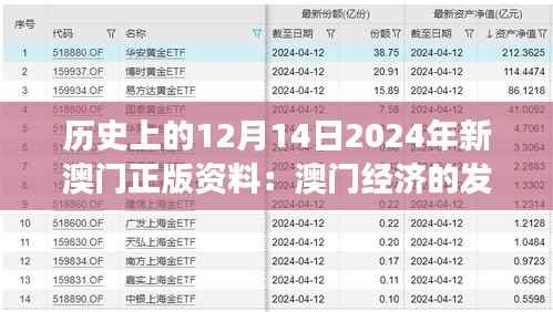 历史上的12月14日2024年新澳门正版资料:澳门经济的发展