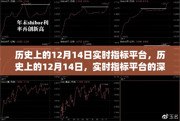 历史上的12月14日实时指标平台深度洞察与反思