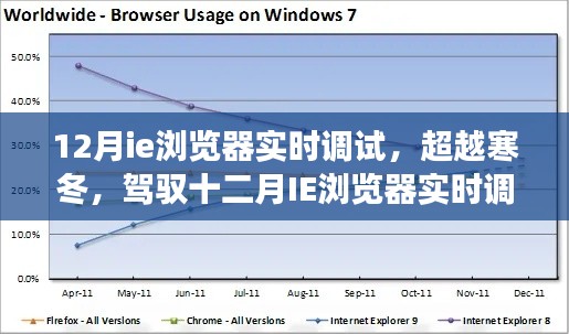 驾驭寒冬,十二月IE浏览器实时调试的跃迁之旅
