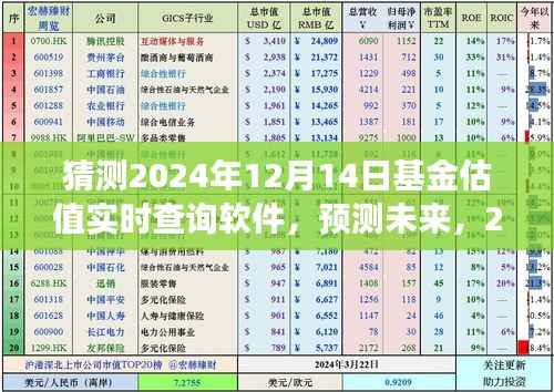 2024年基金估值实时查询软件的革新与发展展望