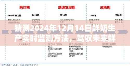 鲜奶生产实时监测技术展望，驾驭未来鲜奶产业，预测与超越的预测技术探索（2024年视角）