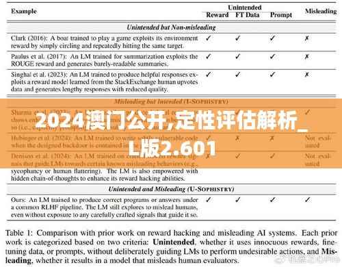 2024澳门公开,定性评估解析_L版2.601