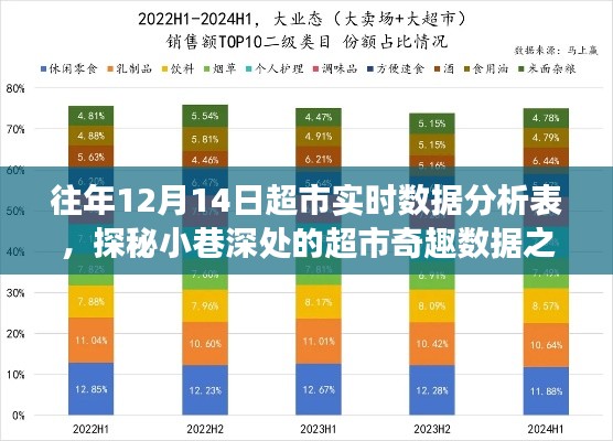 探秘超市数据奥秘,历年12月14日实时数据分析揭秘之旅