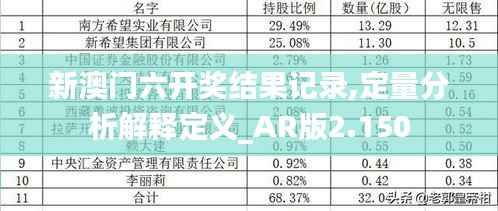 新澳门六开奖结果记录,定量分析解释定义_AR版2.150