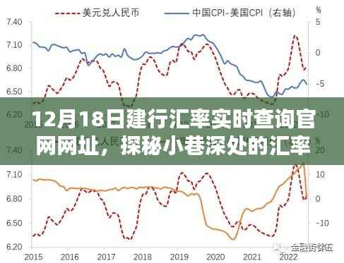 探秘特色小店与建行汇率实时查询官网的奇遇，12月18日汇率宝藏大揭秘