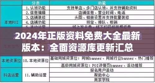 2024年正版资料免费大全最新版本:全面资源库更新汇总