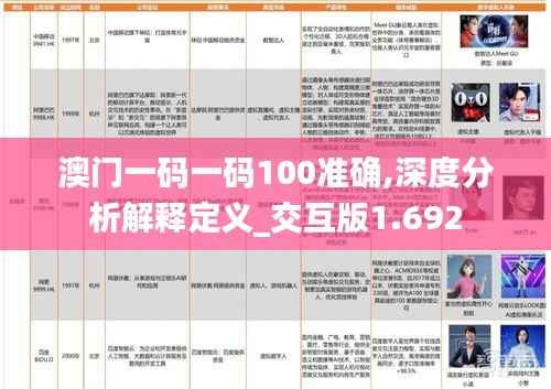 澳门一码一码100准确,深度分析解释定义_交互版1.692