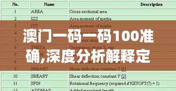 澳门一码一码100准确,深度分析解释定义_交互版1.692