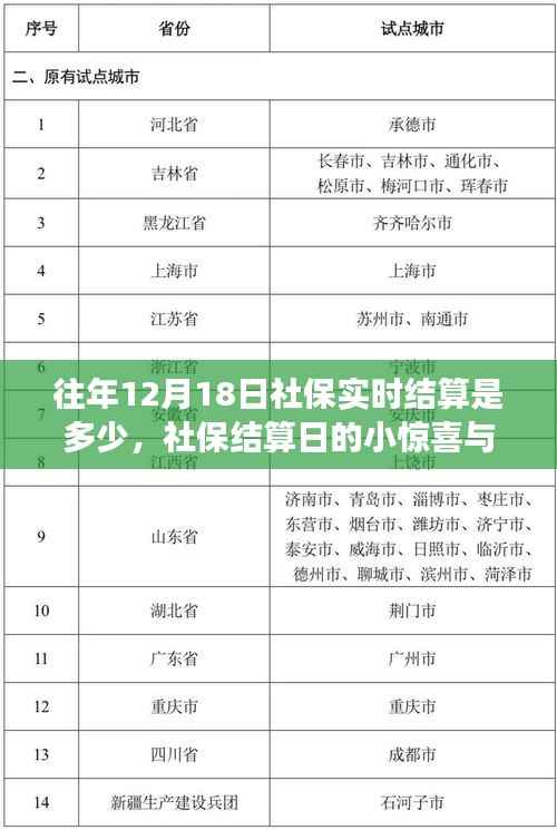 社保结算日的小惊喜与暖心故事,历年12月18日社保实时结算回顾