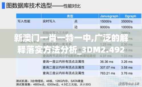新澳门一肖一特一中,广泛的解释落实方法分析_3DM2.492