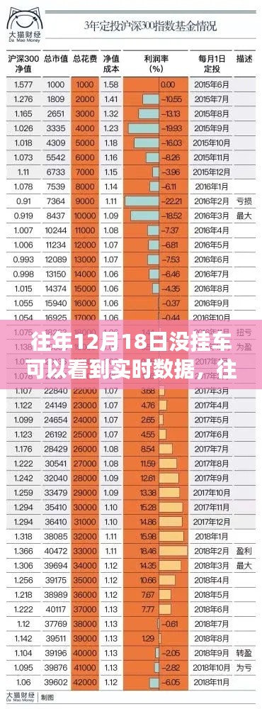 往日荣光重现,未挂车时的数据实时洞察时代变迁
