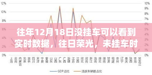 往日荣光重现,未挂车时的数据实时洞察时代变迁